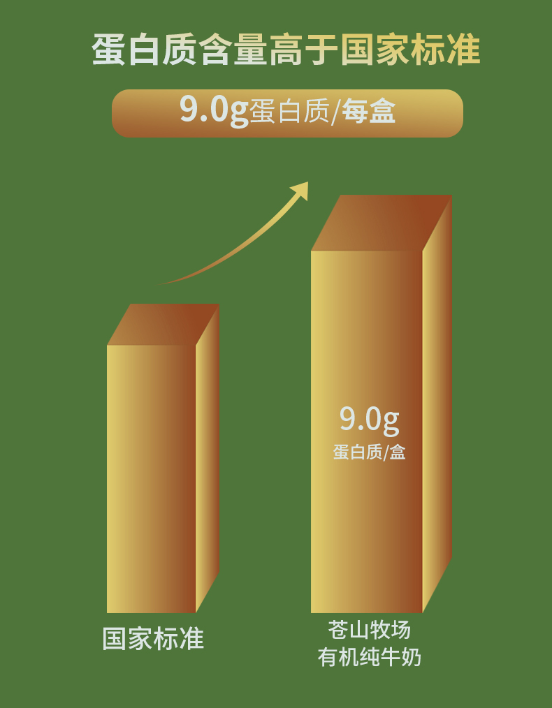 苍山有机梦幻盖_05