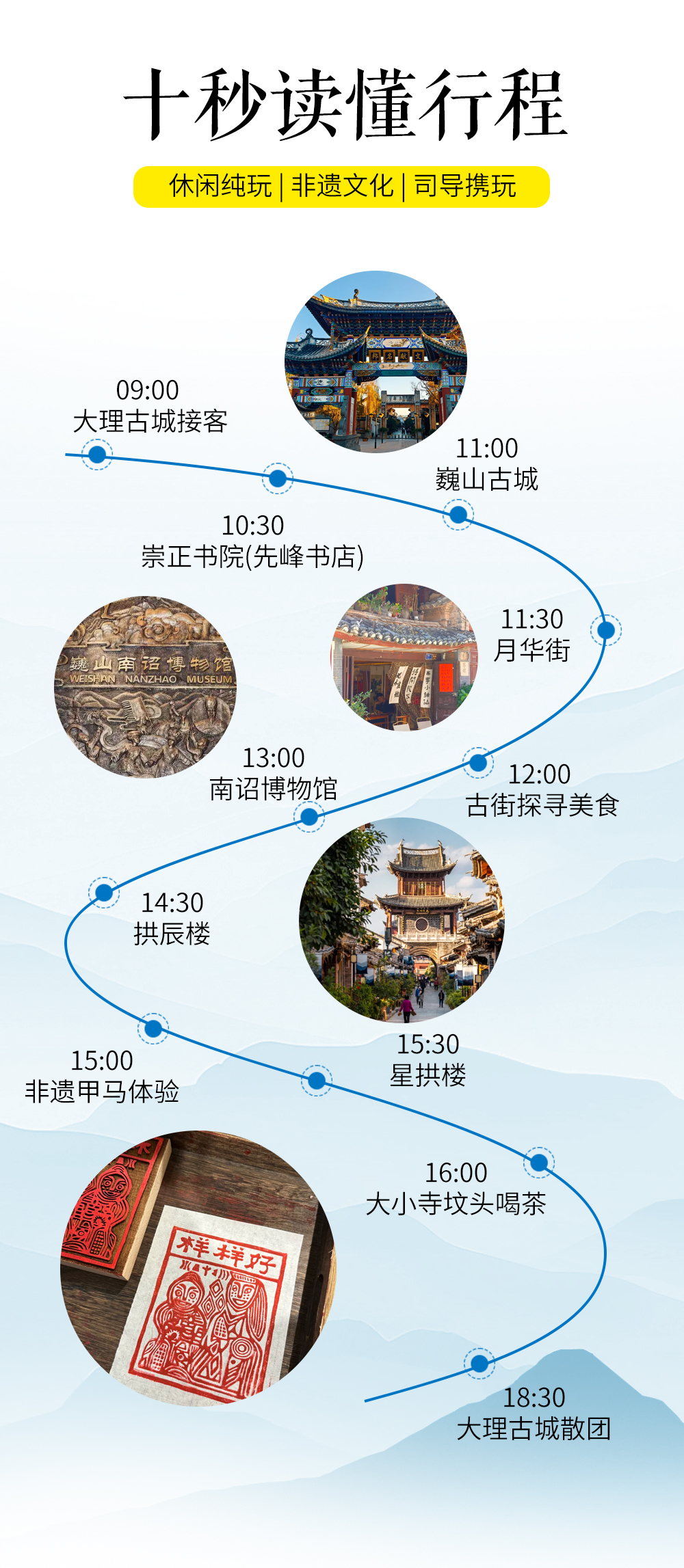 十秒读懂行程5