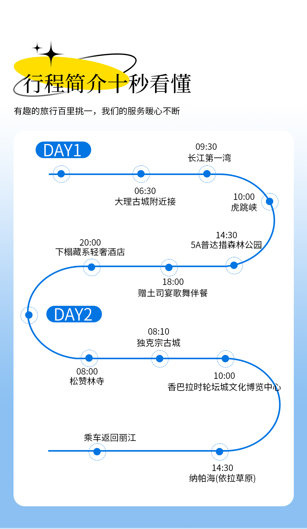 十秒读懂行程5
