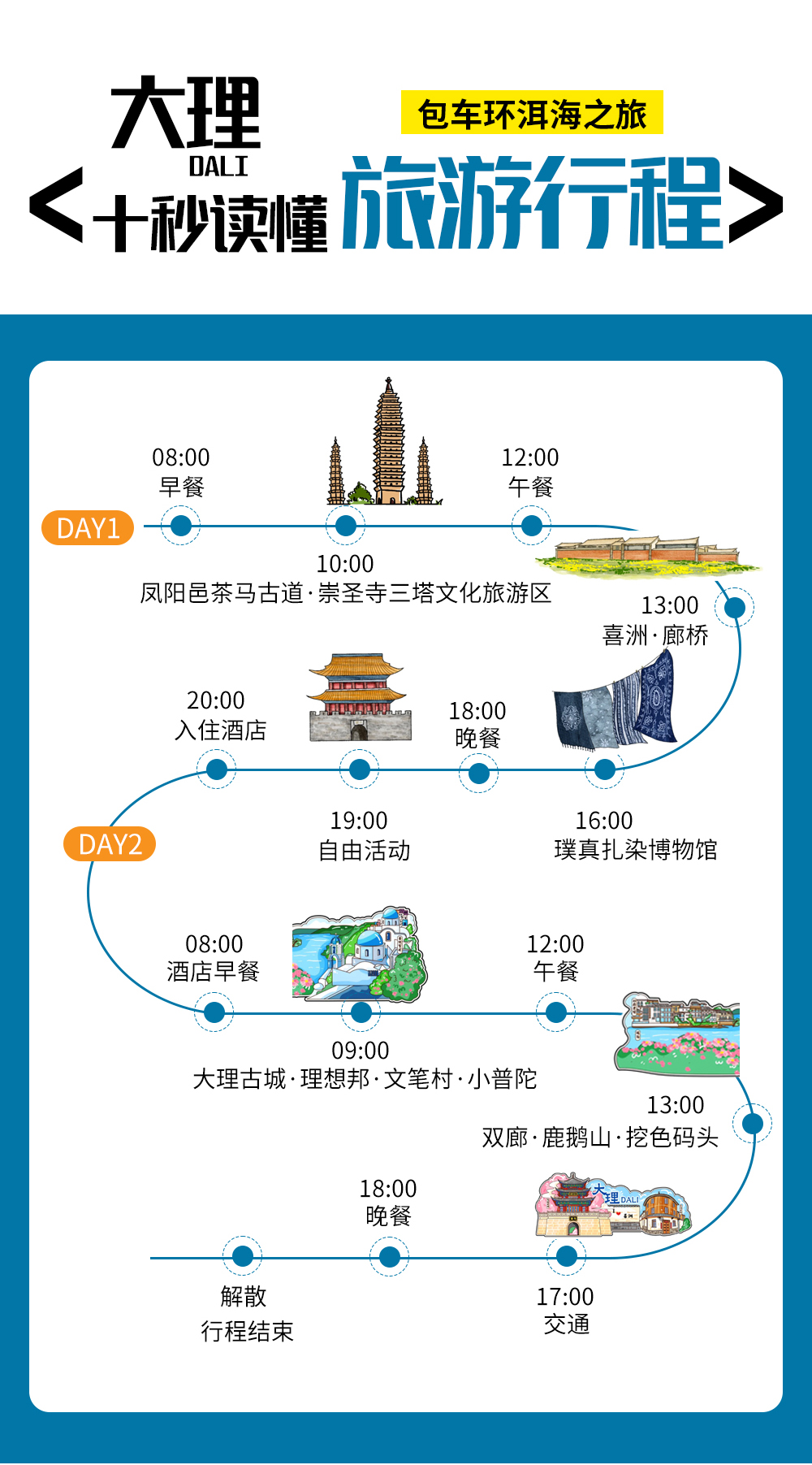 十秒读懂行程5