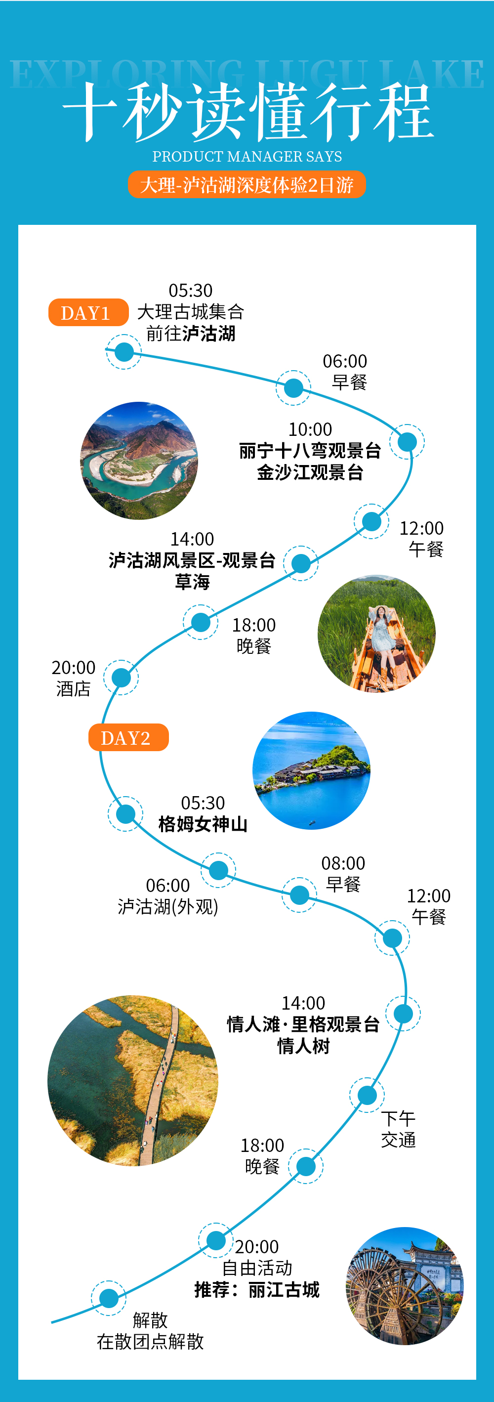 十秒读懂行程5