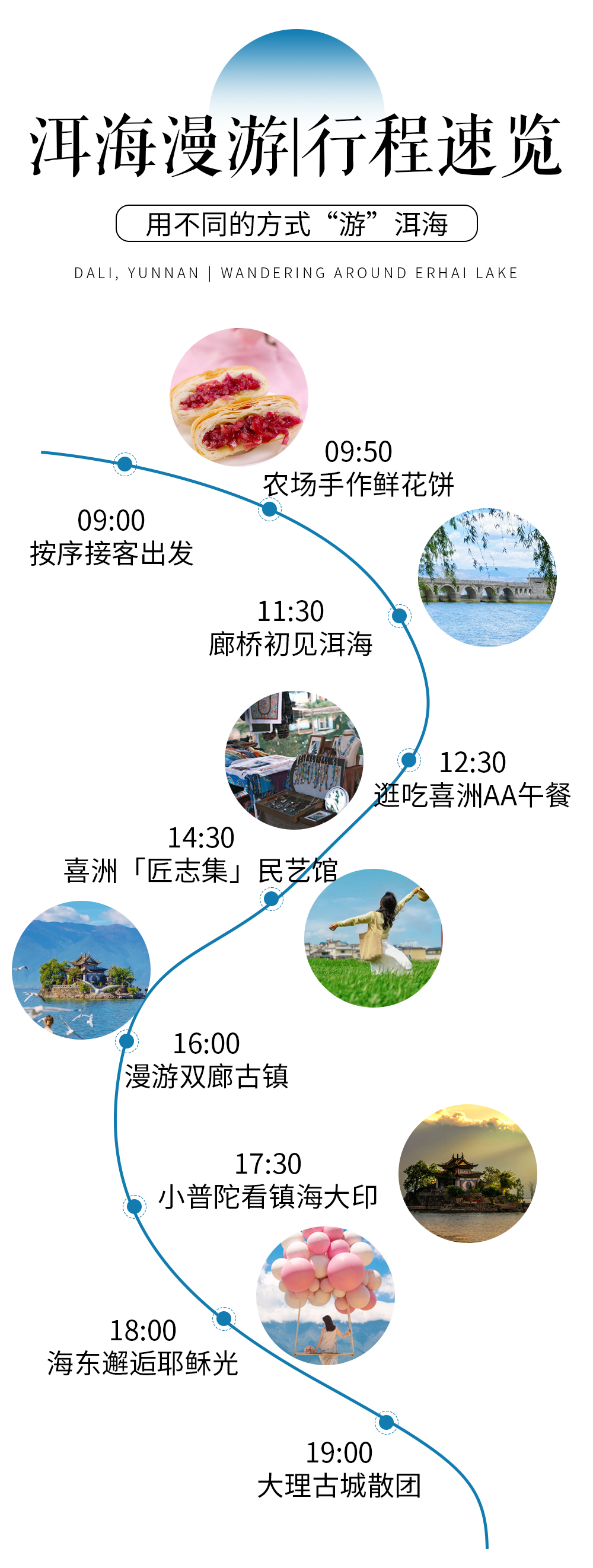 十秒读懂行程5