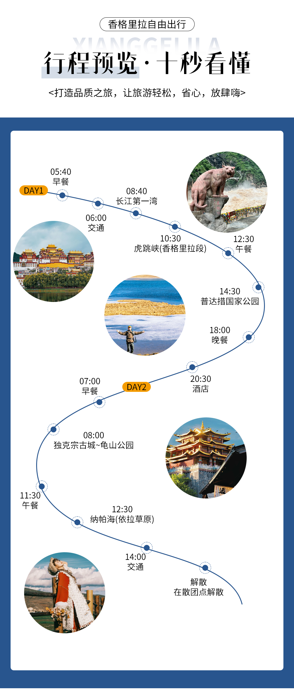 十秒读懂行程5