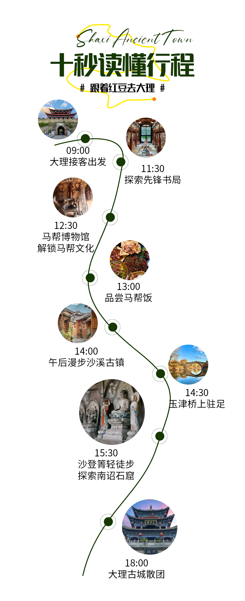 十秒读懂行程4