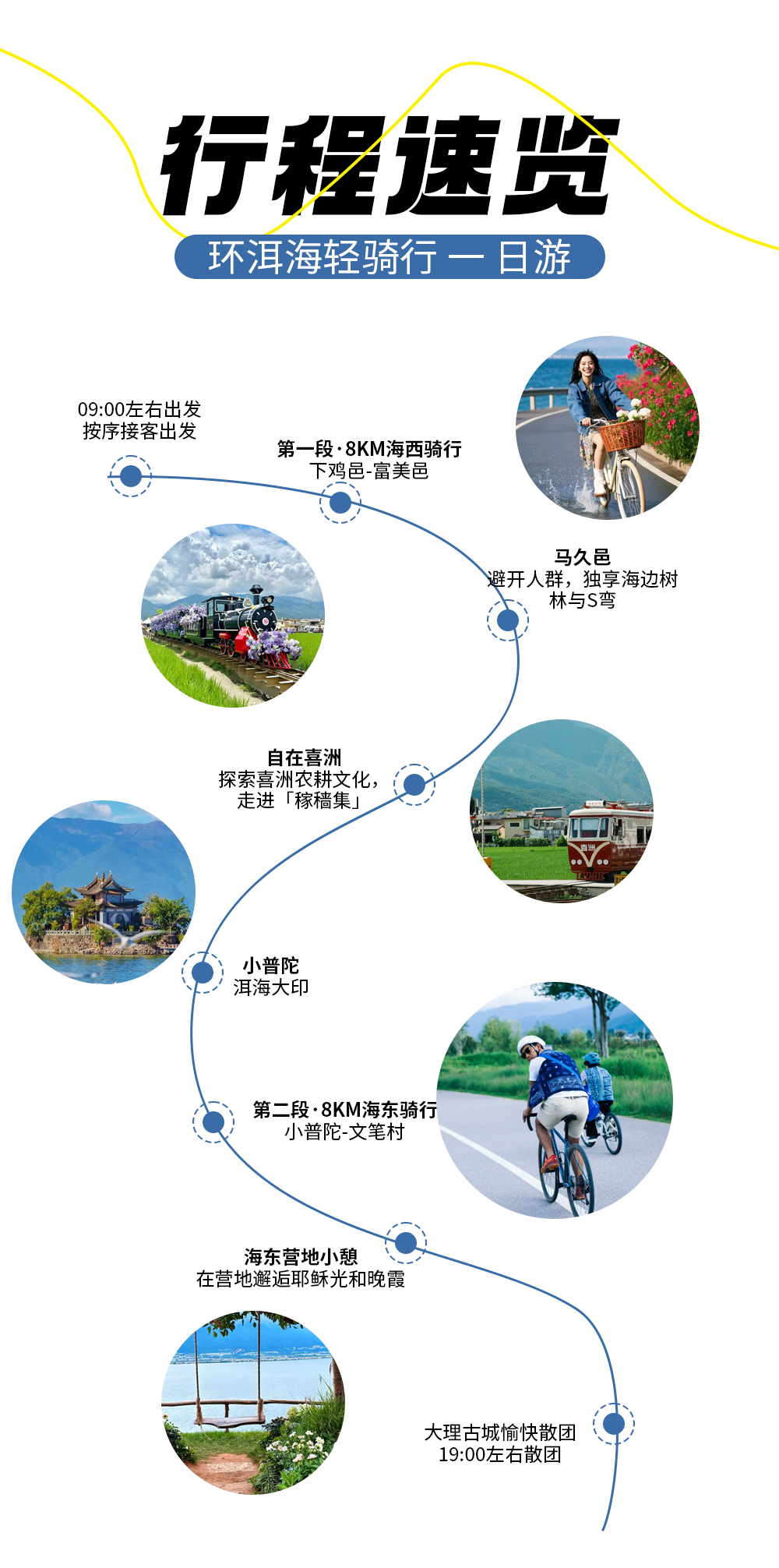 十秒读懂行程5