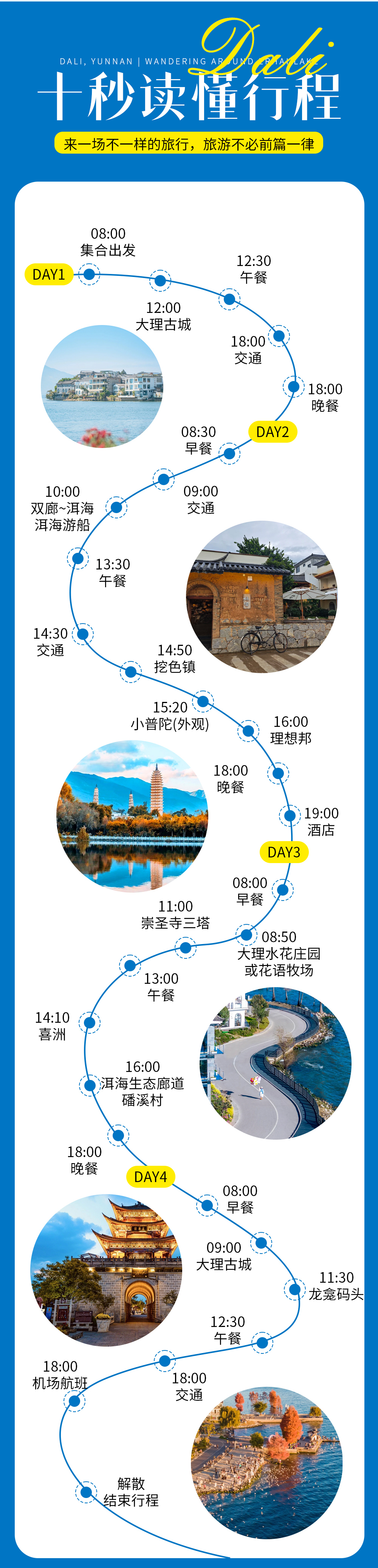 十秒读懂行程5