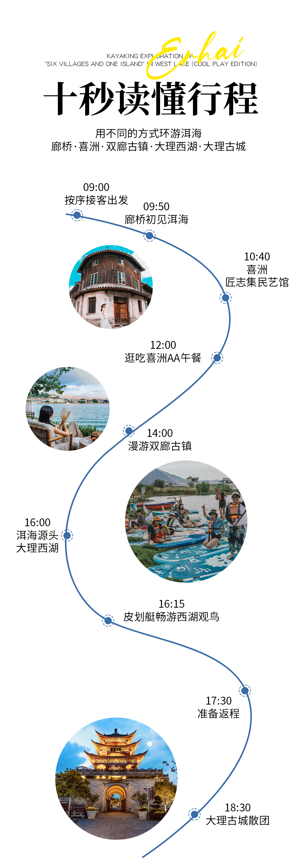 十秒读懂行程5