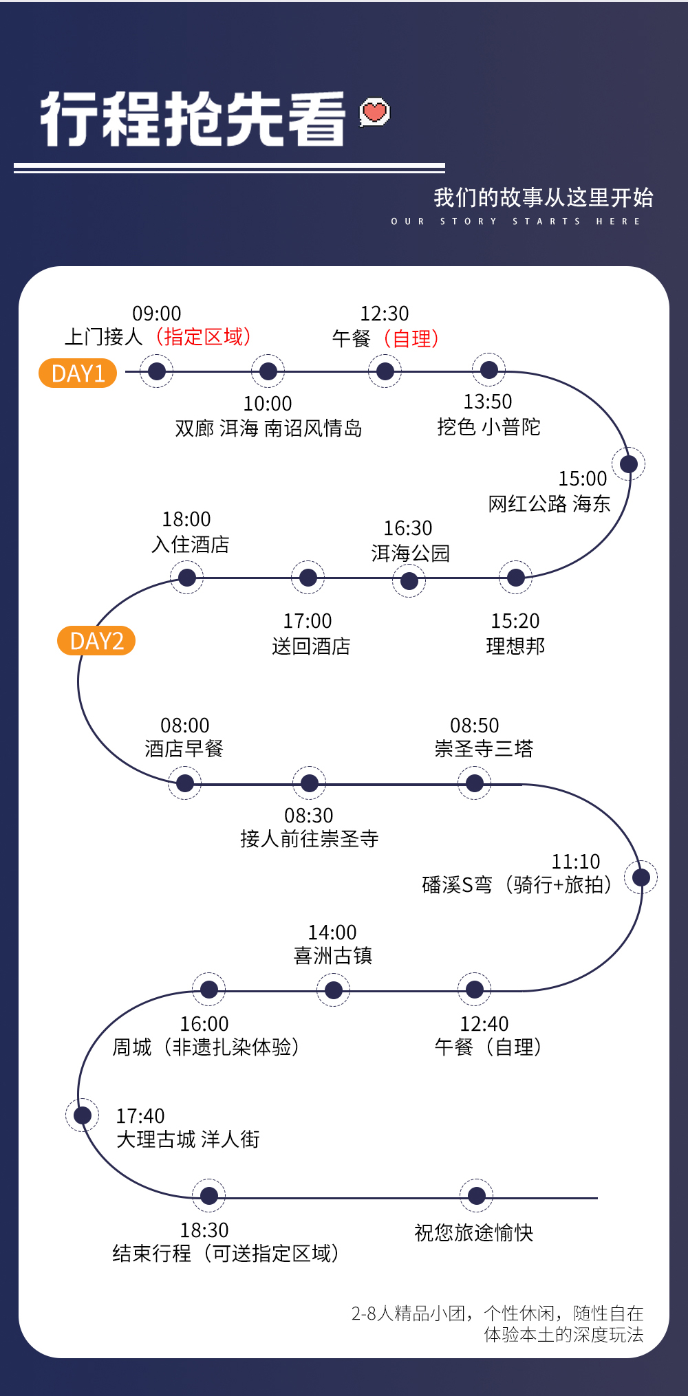 十秒读懂详细行程4