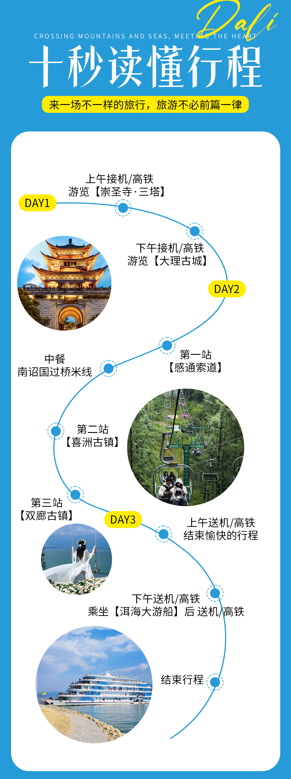 十秒读懂行程04